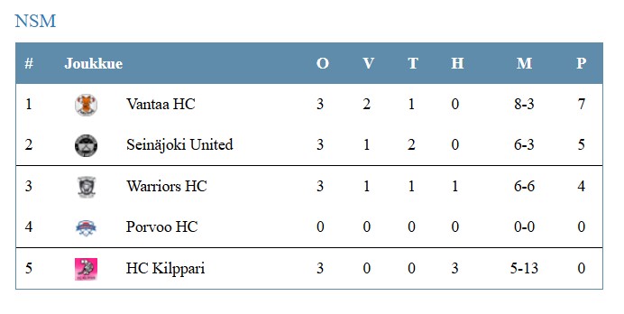 Suomen Hockeyliitto