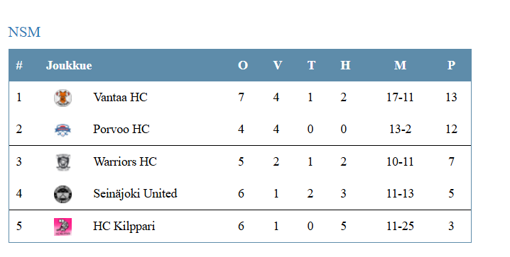 Suomen Hockeyliitto